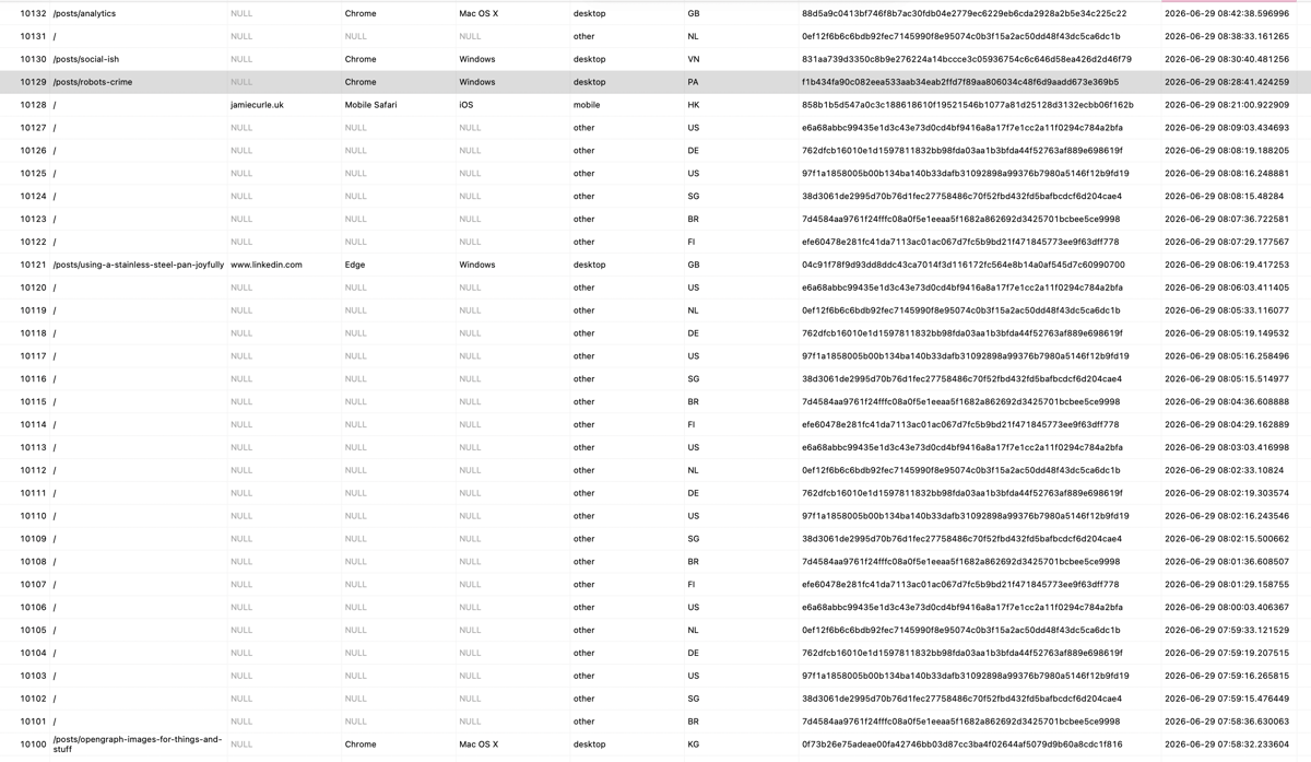screenshot of database rows of less analytics for / 