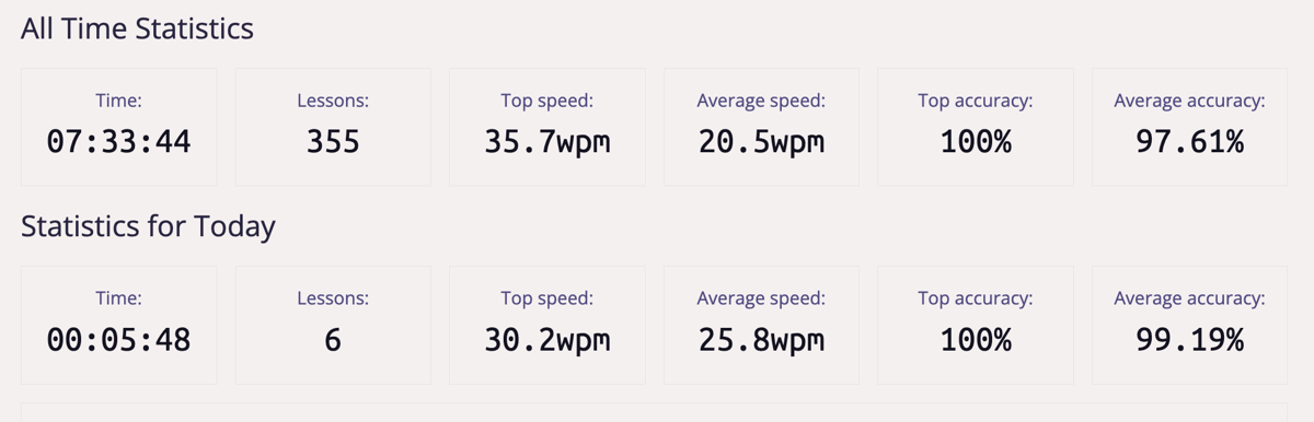 todays session and overall