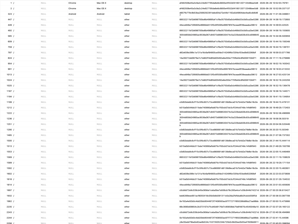 screenshot of the database