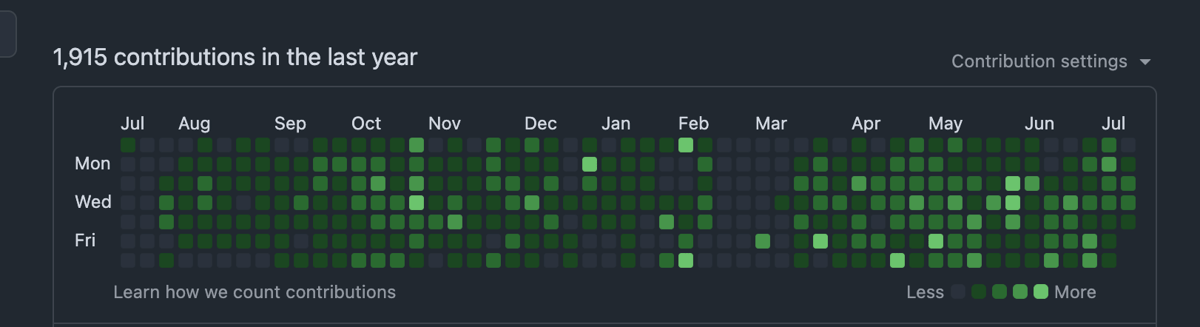 activity screenshot